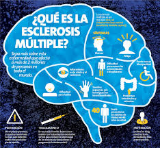 Amparo para el tratamiento de la esclerosis múltiple