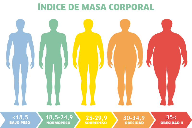 Obesidad morbida - Cirugia bariatrica