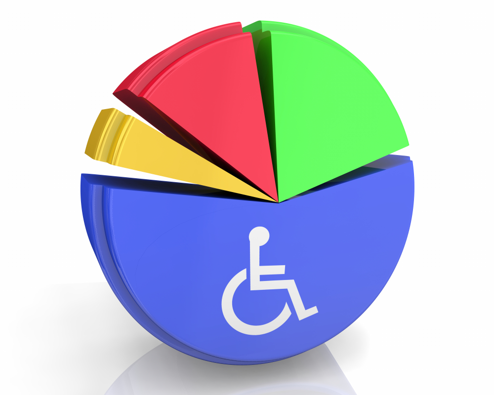 Baremo porcentaje de incapacidad